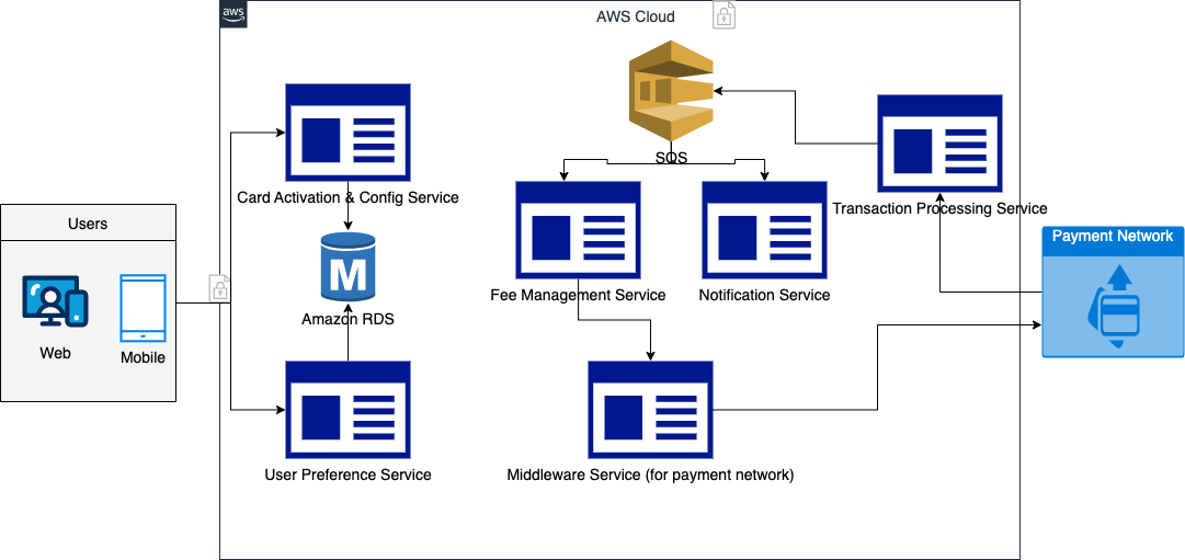 Core Payment Services Platform